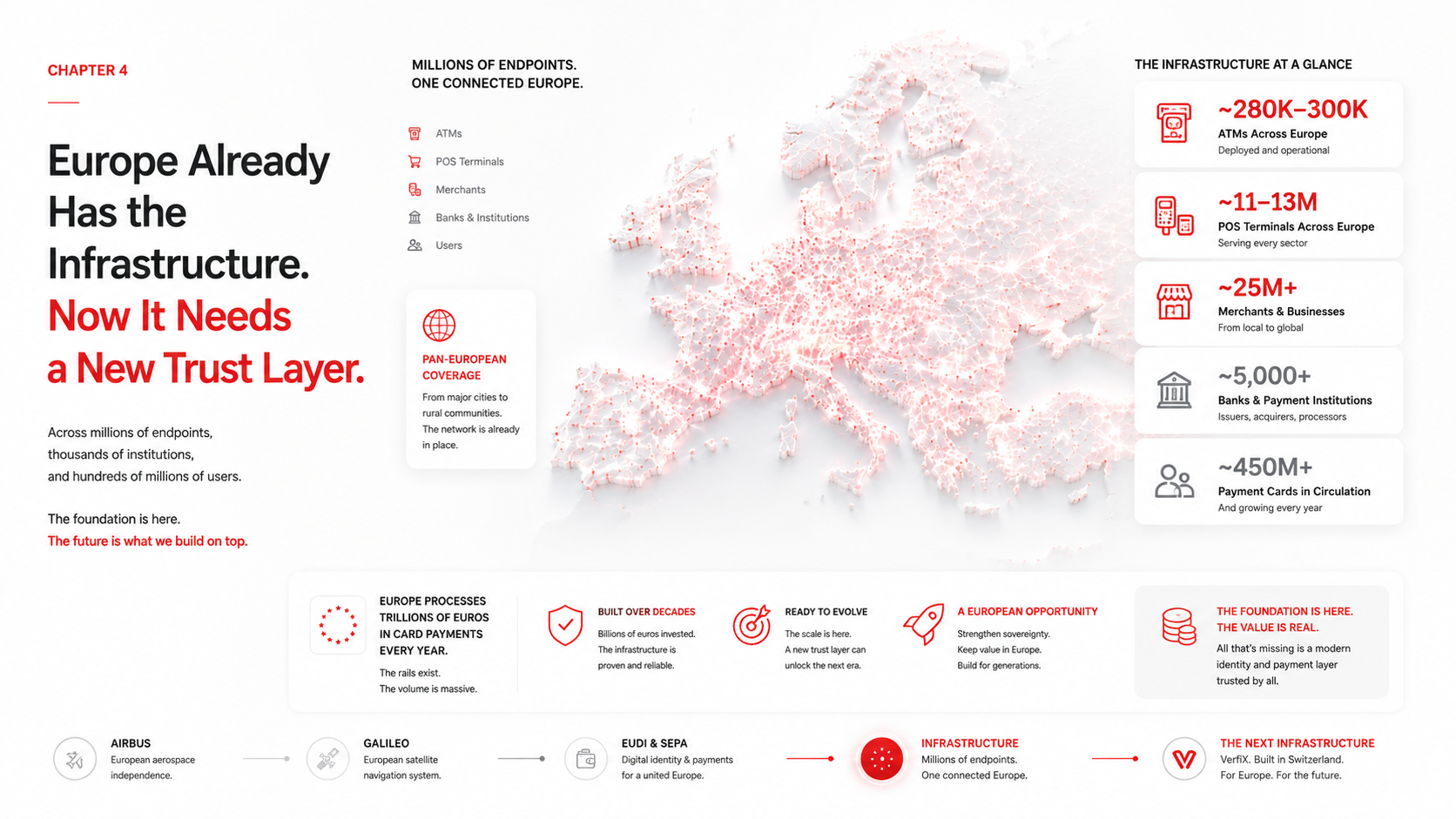 Chapter 3 — Europe Already Has the Infrastructure