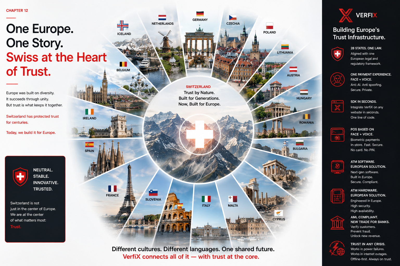Chapter 11 — One Europe, One Story